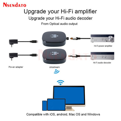 IEAST olio For DLNA Airplay 2 Adapter 2.4G/5G Wireless Wifi Bluetooth5.0 Music Audio MultiRoom Stream Receiver For Spotify alexa