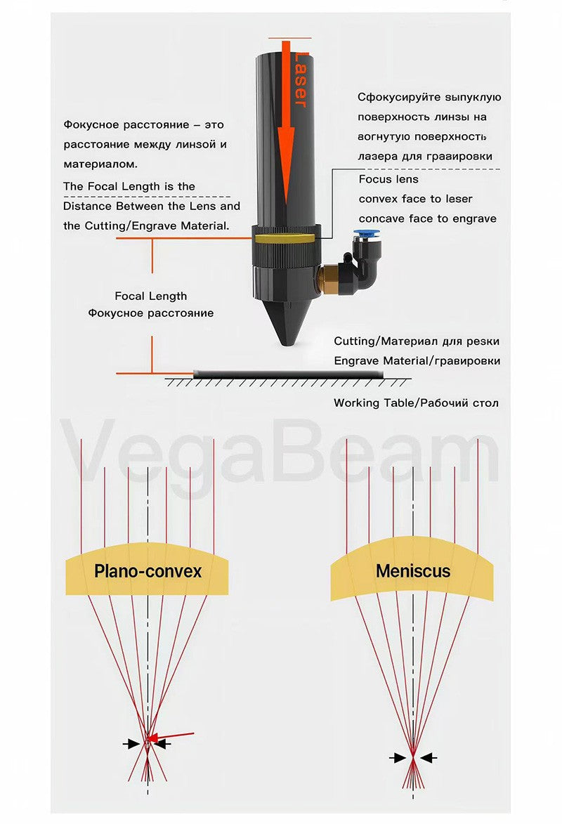Lente de foco de CO2 ZnSe PVD para laser D20 D19 FL38.1/50.8/63.5/76.2mm 100W 150W 200W para máquina de gravação a laser de alta potência