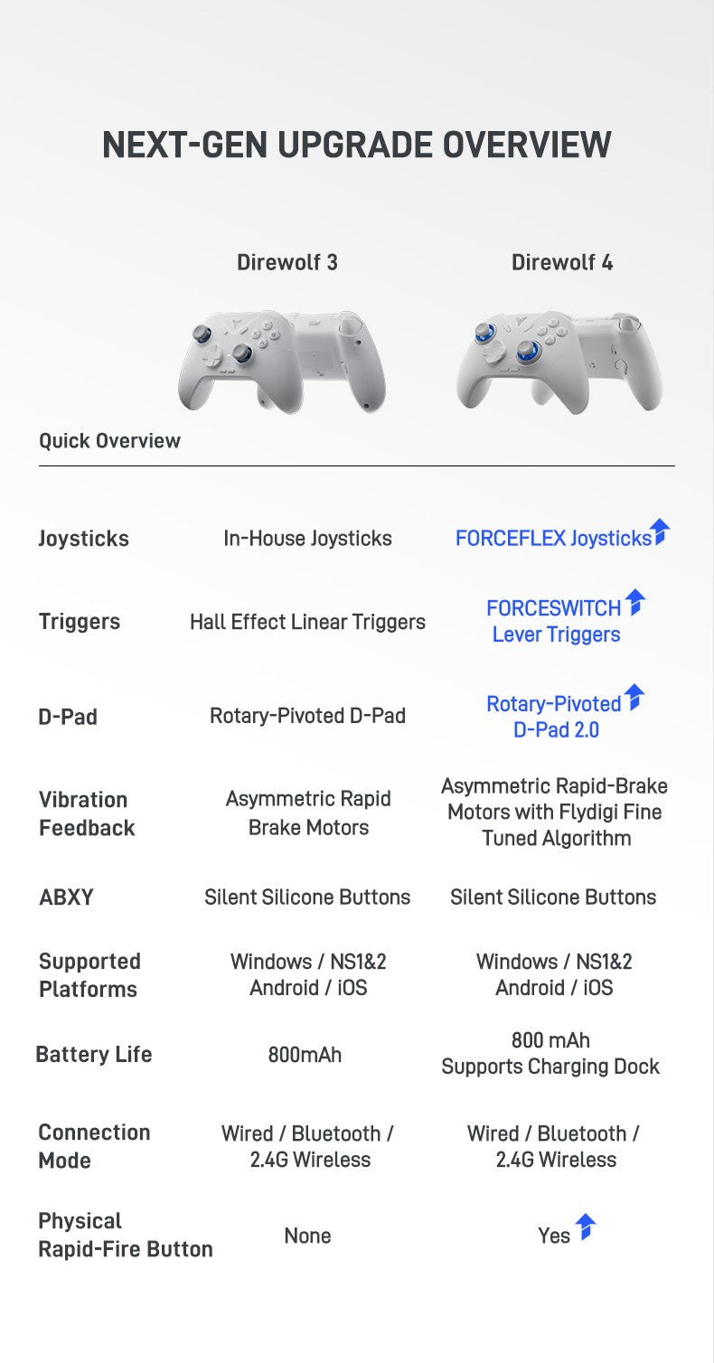 Flydigi Just Launched Direwolf 4 controller gamepad wireless gamepad for pc /Switch/Phone/tablet computer,with charging dock