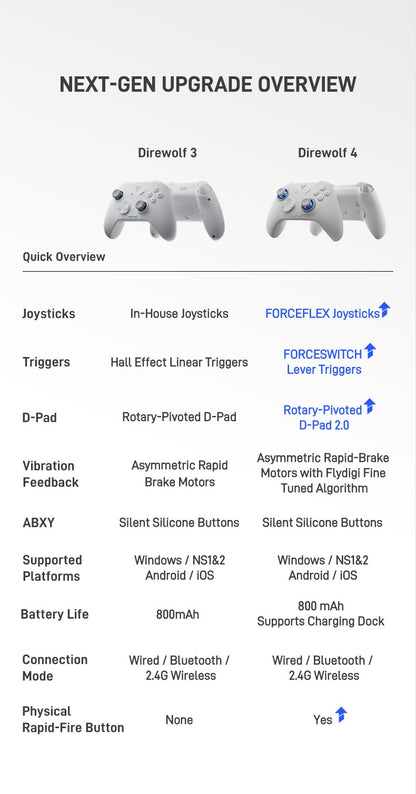 Flydigi Just Launched Direwolf 4 controller gamepad wireless gamepad for pc /Switch/Phone/tablet computer,with charging dock