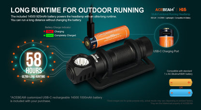 ACEBEAM High CRI LED Headlamp H16 Super Lightweight Rechargeable EDC Flashlight For Camping Working with Wide Voltage(1.2–4.2V)
