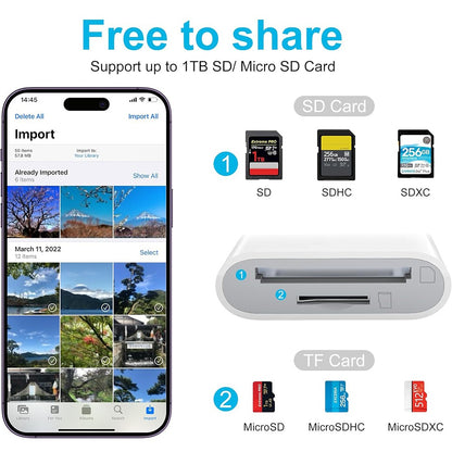 2 in 1 OTG Type C Card Reader USB Flash Drive SD TF Cardreader for iPhone 14 15 16 Xiaomi Huawei Tablet USB C to Memory Card