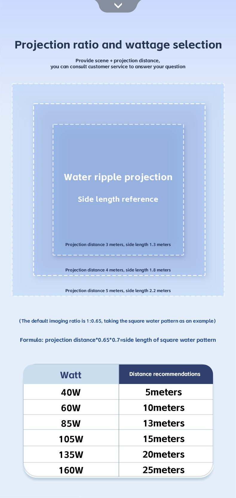 Square Water Ripple Projector Dynamic Water Ripple Logo Indoor Ground Corridor Outdoor Atmosphere Lighting Waterproof Projection