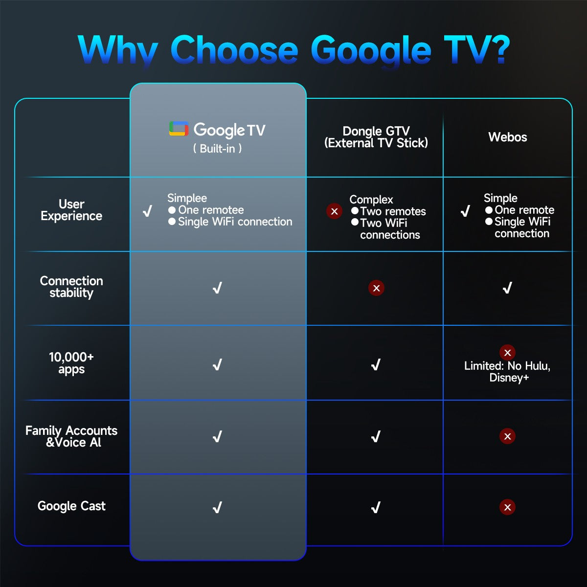 Projetor Magcubic HY350MAX GT 900 ANSI com Google TV, projetor nativo 1080p, foco automático, portátil, Android, home theater
