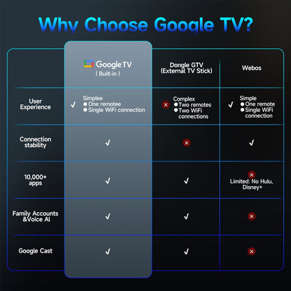 Projetor Magcubic HY350MAX GT 900 ANSI com Google TV, projetor nativo 1080p, foco automático, portátil, Android, home theater
