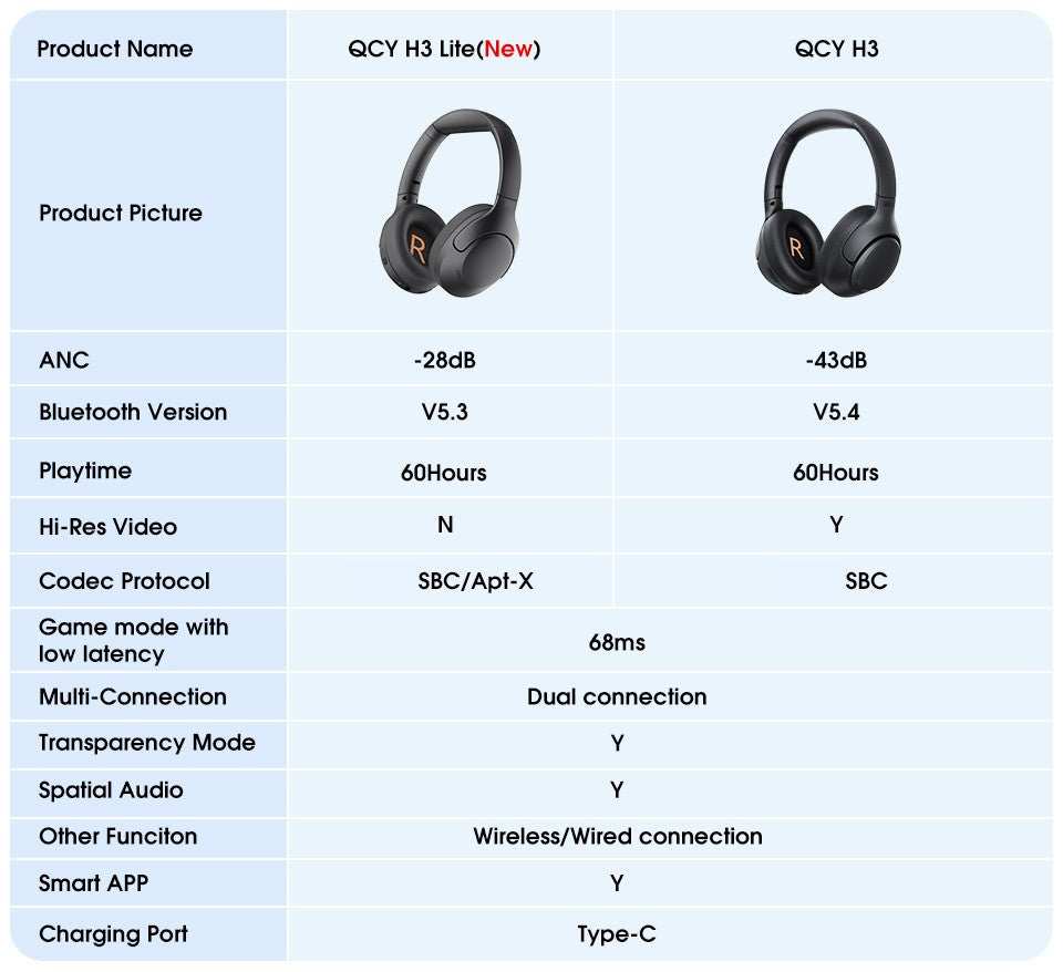 QCY H3 Lite ANC Wireless Headphones Bluetooth 5.3 Active Noise Cancelling Over Ear Headset 40mm Driver HiFi Sound Earphones