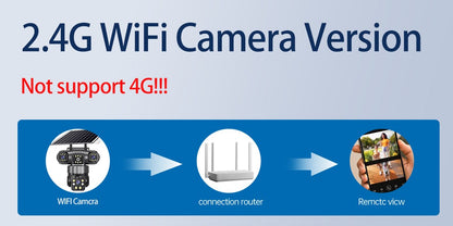 WiFi Solar Camera Three Lenses Outdoor 15MP 8K HD Low Power Battery IP Camera PIR Night Vision V380 Pro CCTV Security Protection