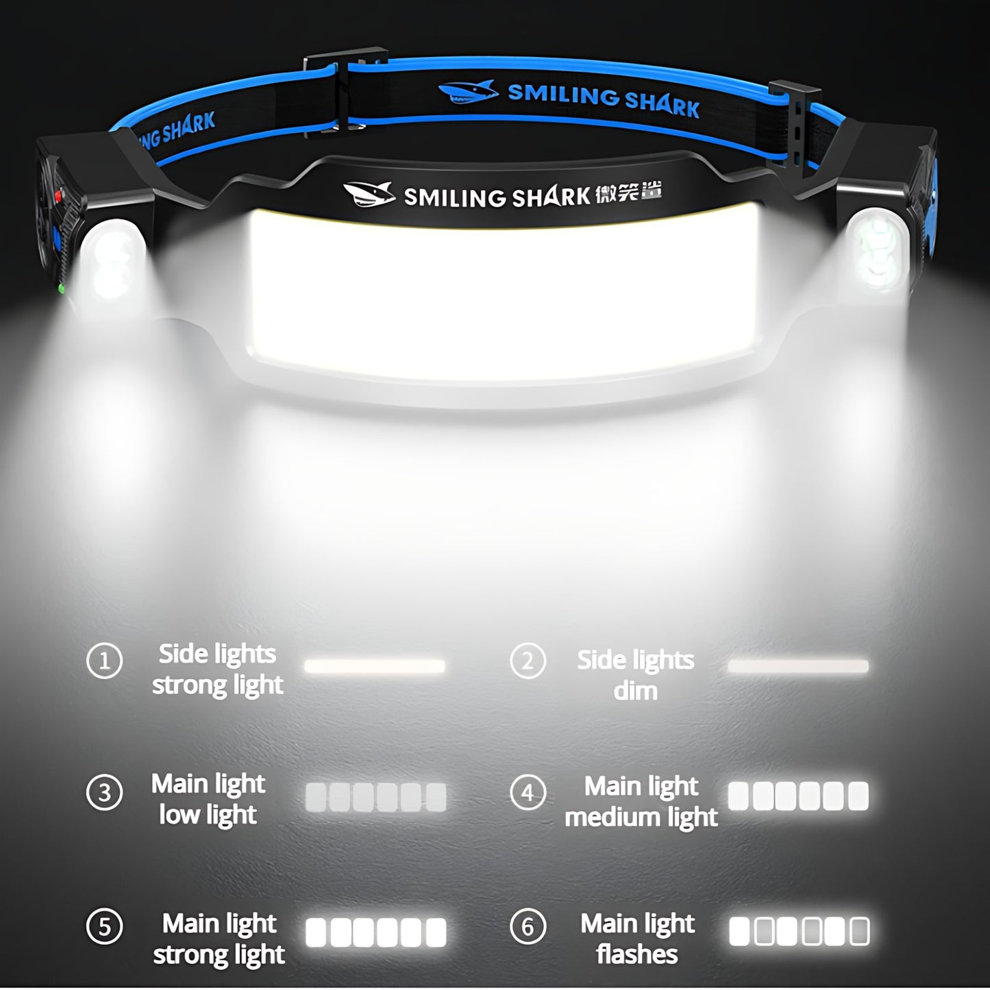 Wave Sensor Headlamp 2400mAh USB Charging Head Light 6 Modes with 315° Rotatable Side Lights For Fishing Outdoor Riding Camping