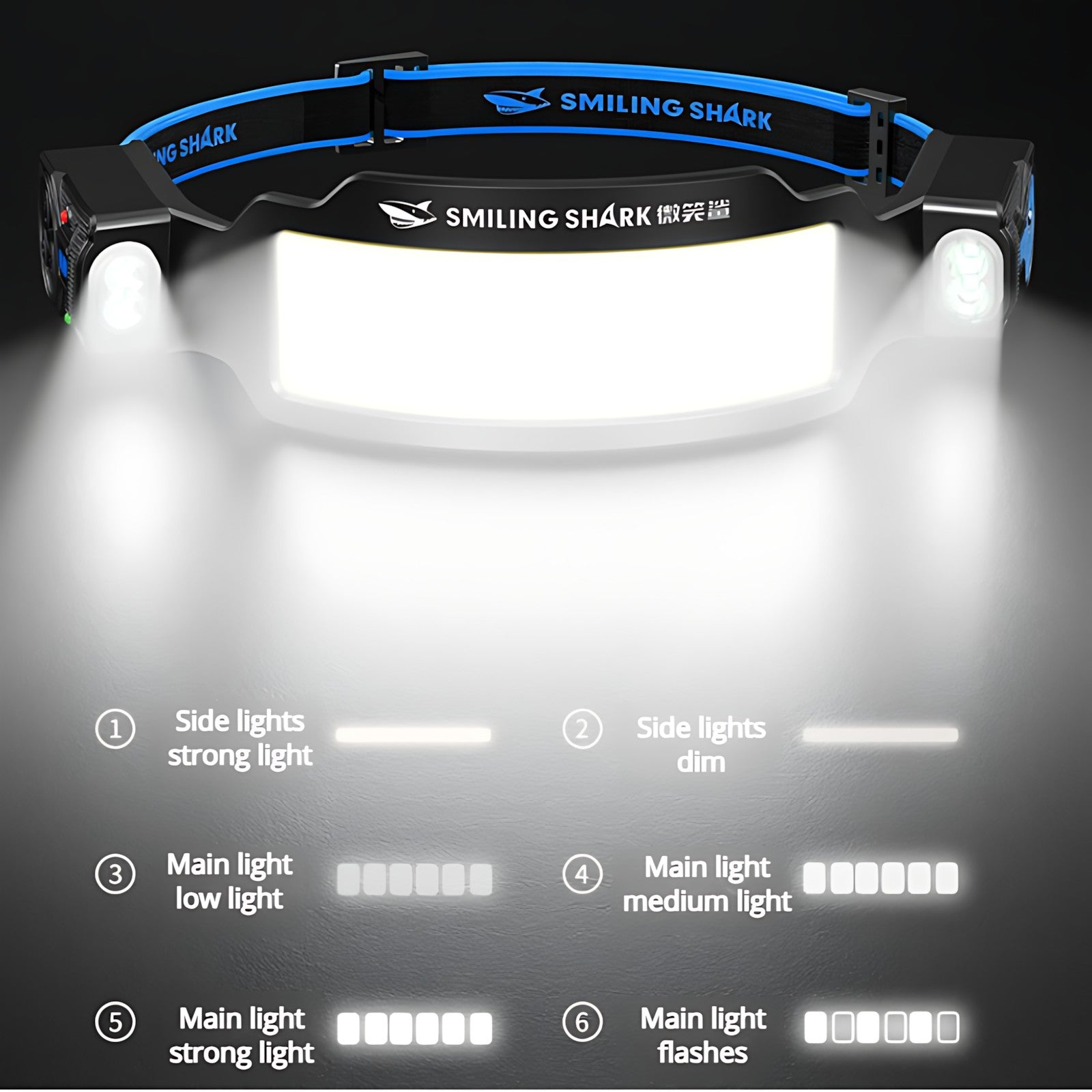 Wave Sensor Headlamp 2400mAh USB Charging Head Light 6 Modes with 315° Rotatable Side Lights For Fishing Outdoor Riding Camping