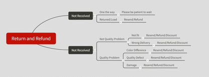 Vitamin X T Shirt Classic Unisex All Size