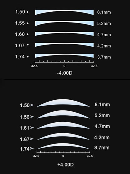 Pure Titanium Reading Glasses Women Prescription Optical Lenses Myopia Eyewear Men Blue Light Blocking Computer Eyeglasses Frame