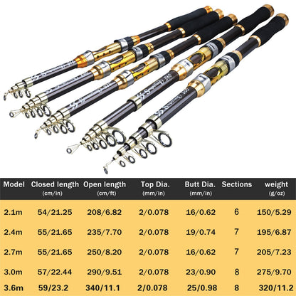 Sougayilang 2.1m-3.6m Spinning Fishing Rod Carbon Trout Carp Telescopic Fishing Pole Lure Fishing Rod Tackle