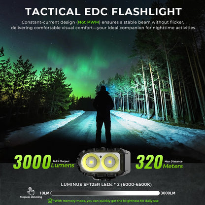 Lanterna Tática WURKKOS TD11 3000LM Inovadora Lanterna LED Portátil Multifuncional com Bateria Integrada Luz Portátil