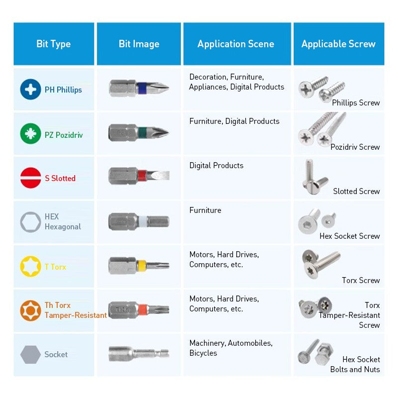 ? Kit de Pontas de Parafusadeira Bosch de 43 Peças com Controladora de Impacto Profissional Kit de Acessórios Bosch