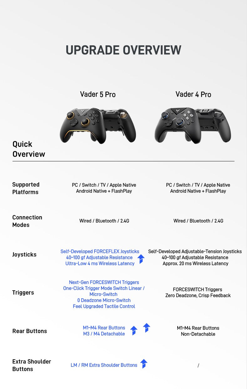 Flydigi Vader 5 Pro Game Controller Gamepad Athletic Elite Handle Wireless Gaming Controllers With Hall Rocker For PC IOS NS