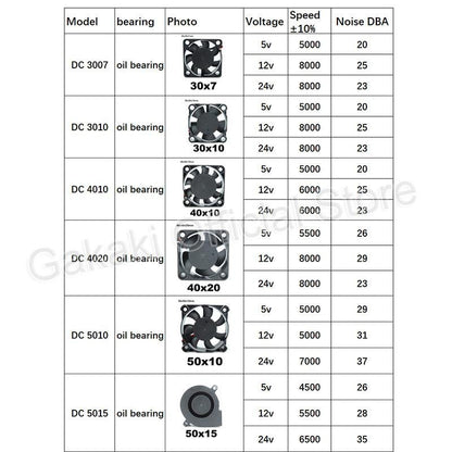 4010 12025 8010 30mm dc 5V 12V 24V Cooling Fan Brushless Motor Case Quiet 40MM 50MM 60MM 70MM 80MM 90MM 120MM for 3D print 2PIN