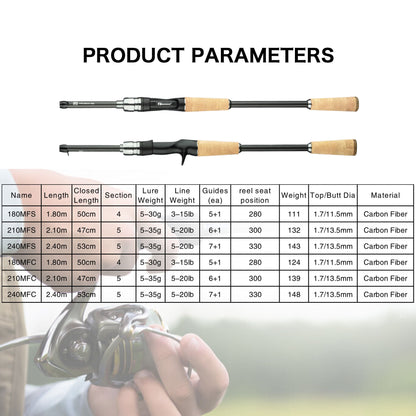 Varas de Pesca Phishger Traveller Spinning Casting Carbon Baitcasting Peso 5-35gM Isca Ultraleve Rápida Truta Mini Artigos Para Vara