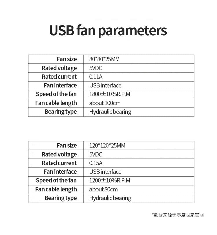 TEUCER 120mmx120mmx25mm 80mmx80mmx25mm 5V USB Exhaust Cooling Fan with Metal Mesh Foot Mat for Router TV Set-top Box Cooling