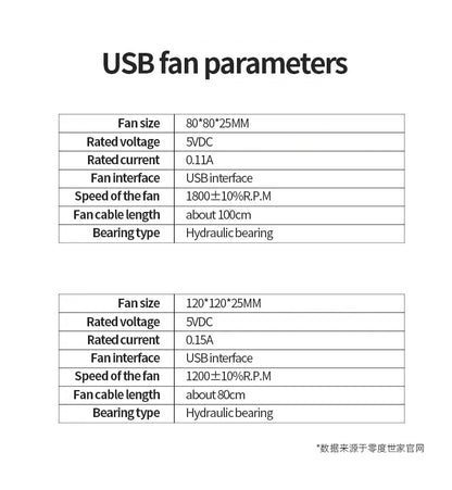 TEUCER 120mmx120mmx25mm 80mmx80mmx25mm 5V USB Exhaust Cooling Fan with Metal Mesh Foot Mat for Router TV Set-top Box Cooling