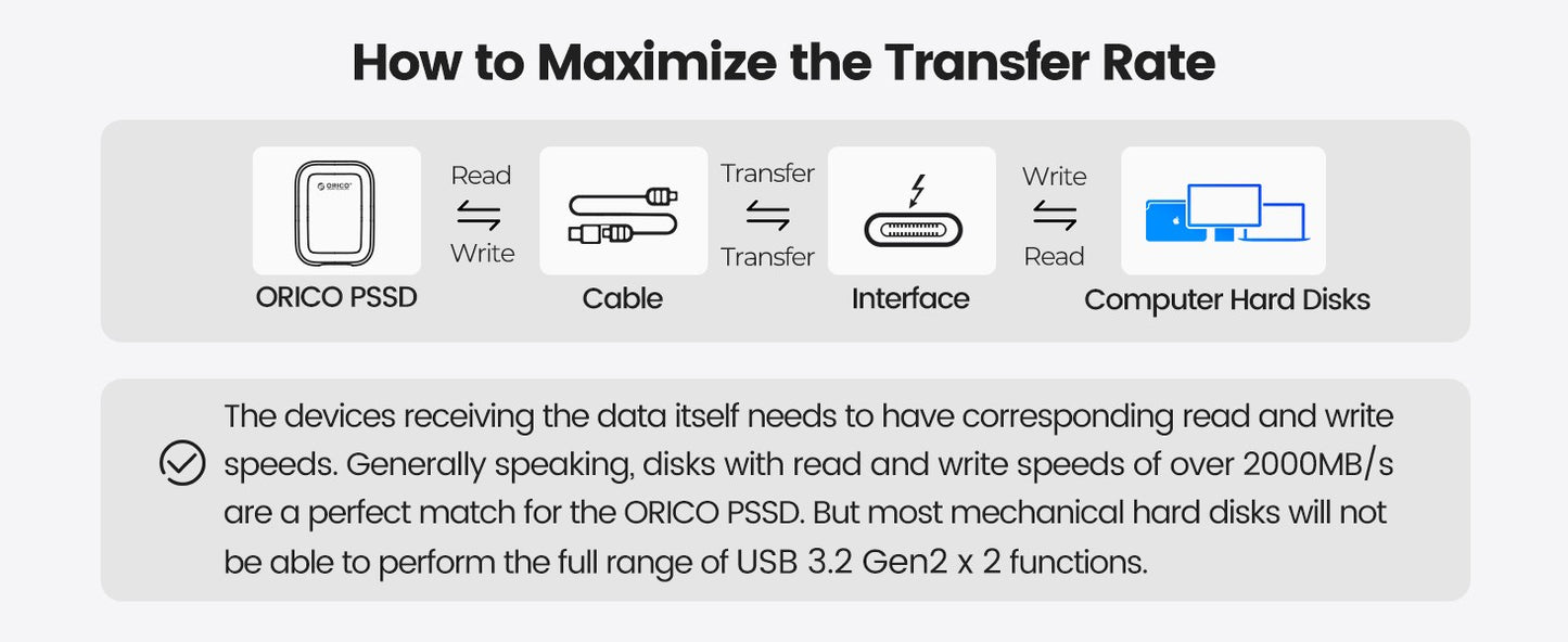 ORICO 1TB Portable SSD Up to 2000MB/s External Solid State Drive, USB 3.2 Gen 2x2 20Gbps for MacBook, iPad iPhone 15, PSSD - A20