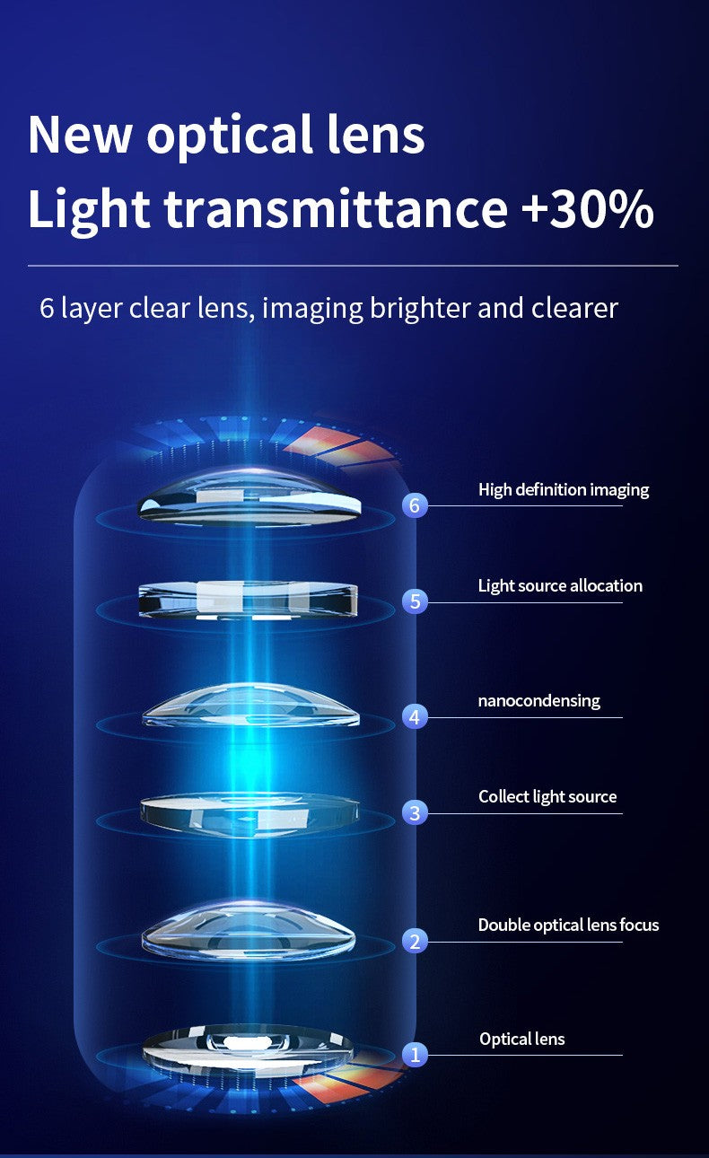 Waterproof Outdoor Water Wave Oecen Wave Light Water Wave Effect Projector with gobo projector