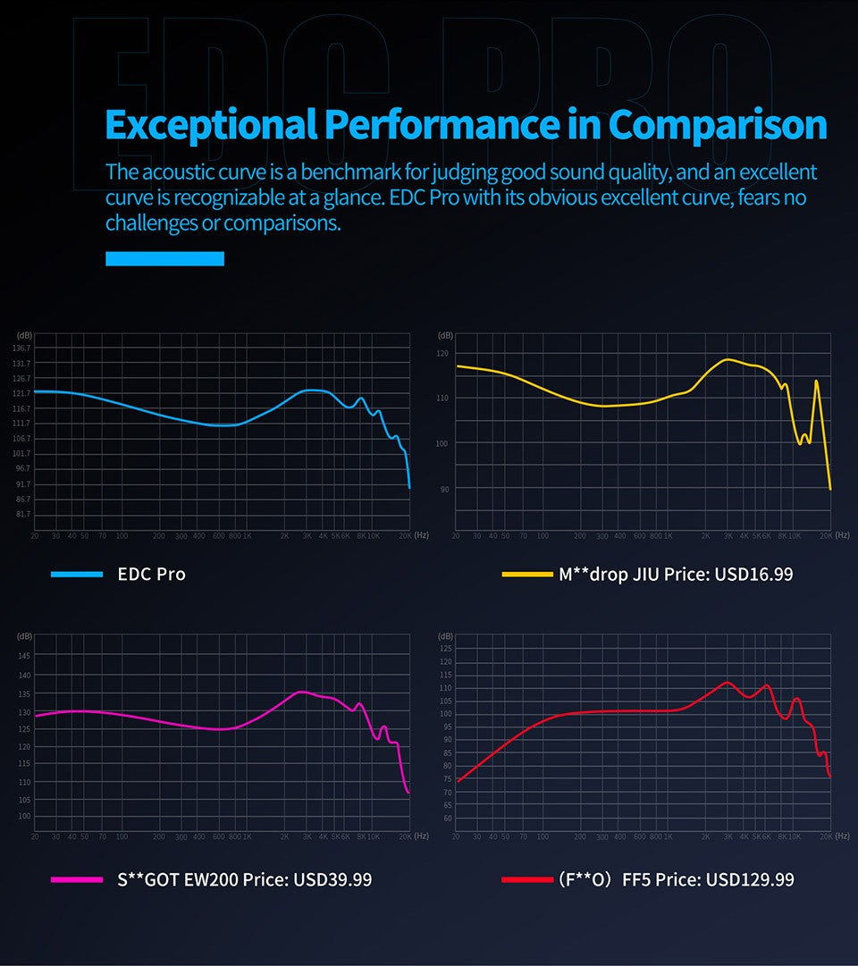 KZ EDC PRO Earphone Professional High-Sensitivity Large Dynamic Earbuds HiFi Bass Music IEM Headphone 2Pin Detachable Cable