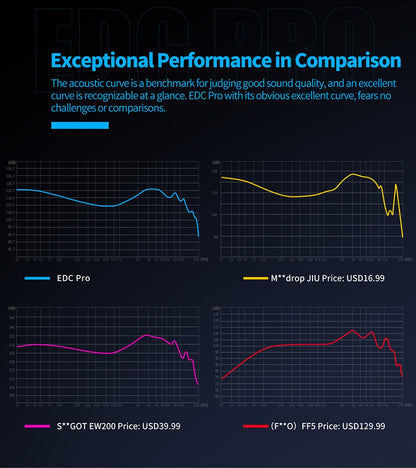 KZ EDC PRO Earphone Professional High-Sensitivity Large Dynamic Earbuds HiFi Bass Music IEM Headphone 2Pin Detachable Cable
