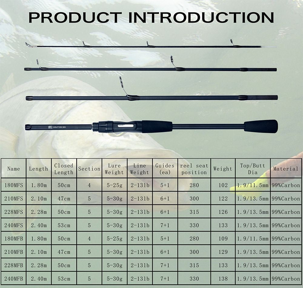 Vara de Pesca PHISHGER Giratória Baitcasting Viagem Carbono Mini Produtos para Pesca Peso de Arremesso 5-30g M Rápida Ultraleve Isca Truta