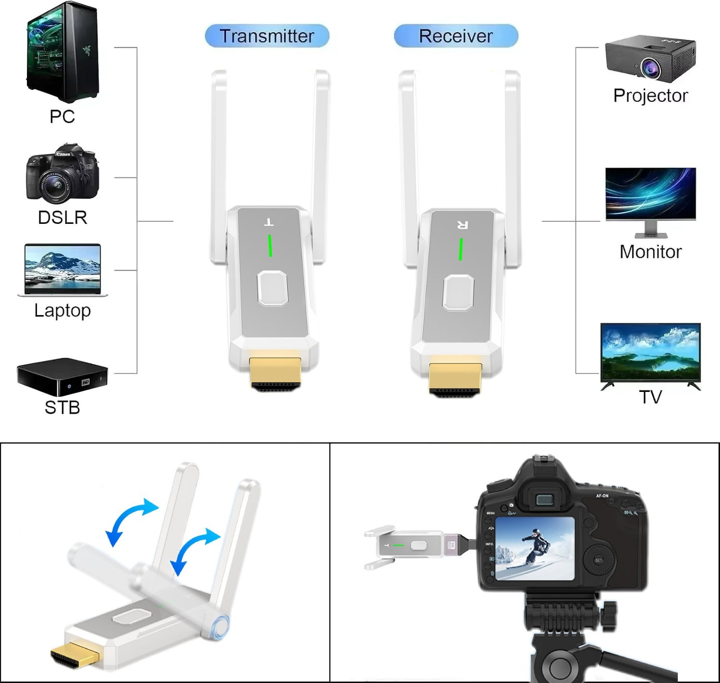 Extensor de Transmissor e Receptor Sem Fio HDMI Portátil de 150 Metros, Expandindo Computadores/Laptops/MAC para TV/Monitor/Projetor HD
