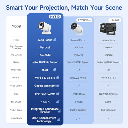 Magcubic HY310 Projetor Android 11 4K Foco Automático Nativo 1080P Nativo 330ANSI Dual Wifi BT5.4 Air Mouse Voz Filmes em Casa ao Ar Livre