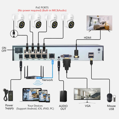 Movols 4K XMEYE POE Surveillance System 8MP 4MP Two Way Audio PTZ CCTV POE AI Security Camera 8CH P2P NVR Video Surveillance Kit