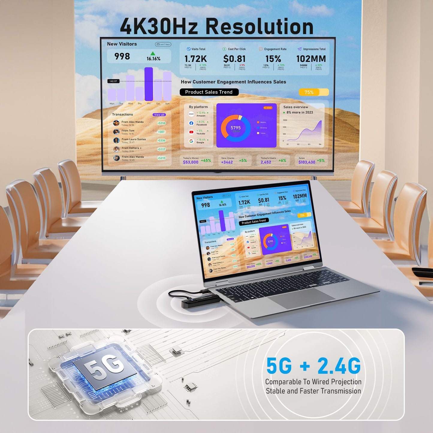 Transmissor e Receptor HDMI sem fio Lemorele 1080P Reunião Transmissor de Áudio Bluetooth para Laptop TV Projetor Monitor Câmera