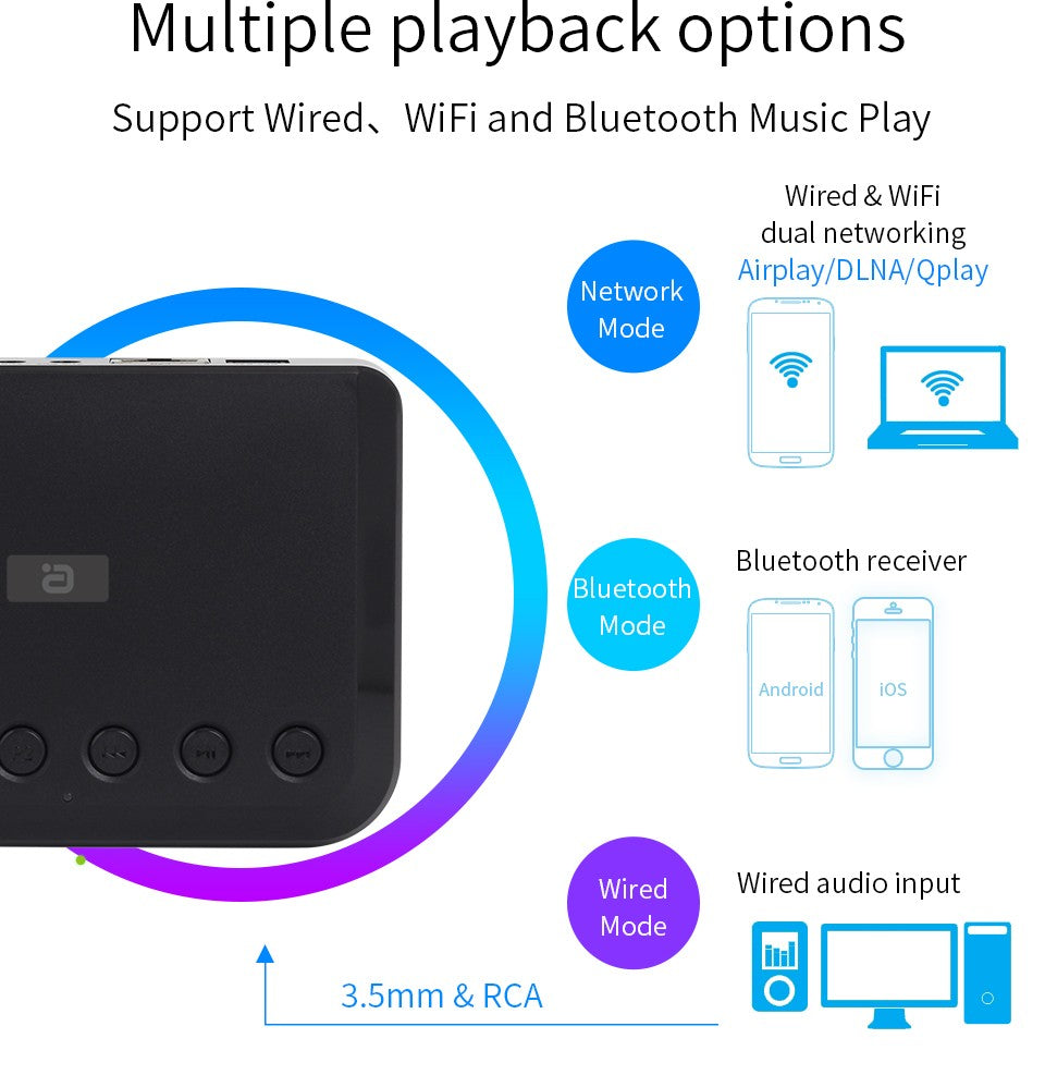 Wireless WIFI Audio Receiver for Airplay Spotify DLNA NAS Multiroom Sound Stream Bluetooth 5.0 Music box Optical Adapter WR320