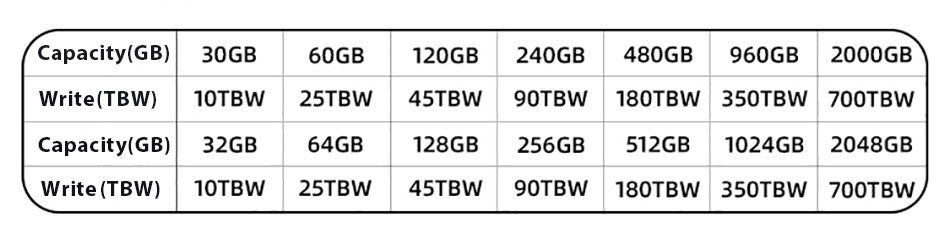 SSD NVMe M2 1TB 2TB KingSpec Unidade de Disco Rígido 120gb 128gb 240gb 215gb 512gb M.2 NVMe Ssd PCIe3.0 Para Computador Desktop