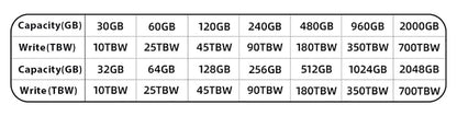 SSD NVMe M2 1TB 2TB KingSpec Unidade de Disco Rígido 120gb 128gb 240gb 215gb 512gb M.2 NVMe Ssd PCIe3.0 Para Computador Desktop