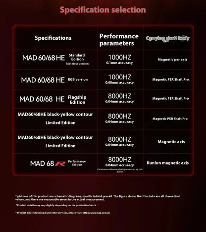 Teclado Gamer Switch Magnético MADLIONS MAD 60/68HE Com Fio Drive Web Custom 8K 61/68 Retorno RT Ajustável Hot Swap