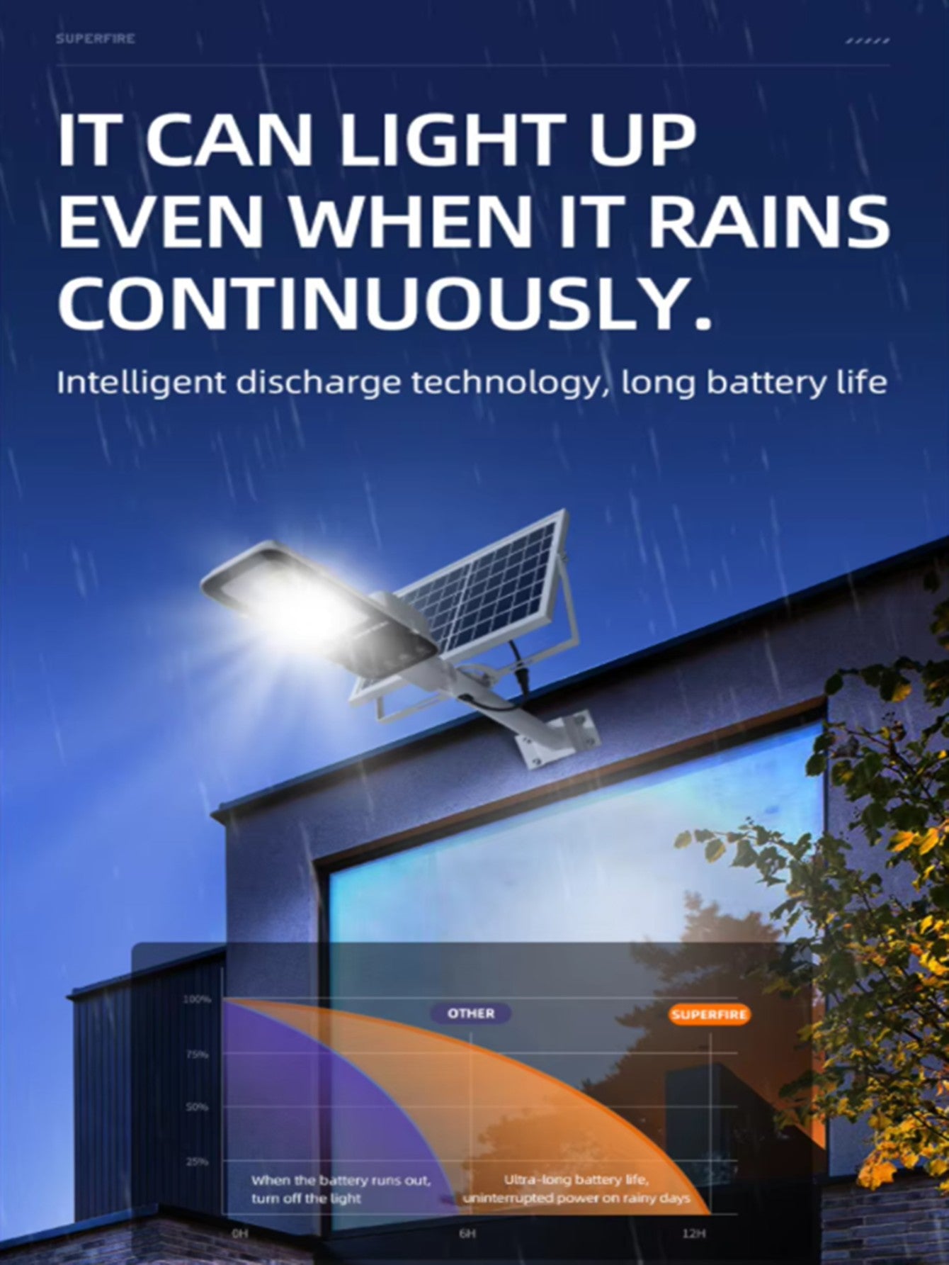 300W/200W/100W high brightness outdoor solar street light 6000mAh waterproof automatic dusk to dawn garage garden street light