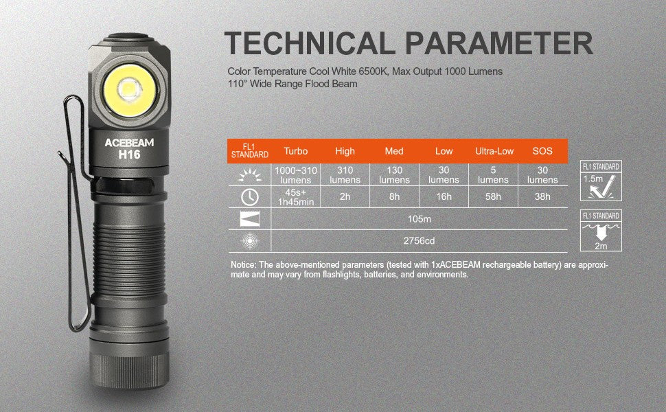 ACEBEAM High CRI LED Headlamp H16 Super Lightweight Rechargeable EDC Flashlight For Camping Working with Wide Voltage(1.2–4.2V)