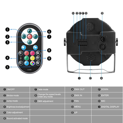 U'King 2PCS Party Light Par Light 36 LEDs RGB DMX Stage Effect Lighting Stage Flat Par Lighting DJ Lights Disco Lights Wedding
