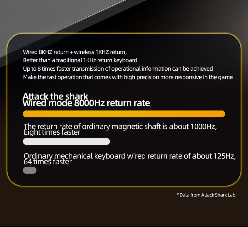 ATTACK SHARK X68PRO HE Wireless Keyboard,Magnetic Switch,With 0.01mm RT Accuracy,8KHz Polling Rate,0.125ms Latency,RGB Backlight