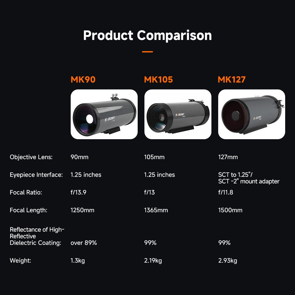 Svbony MK90/MK105/MK127 Telescópio MaK Portátil, Design "Grab-and-Go" para Observação Lunar, Planetária e de Nebulosas, Maksutov Cassegrain