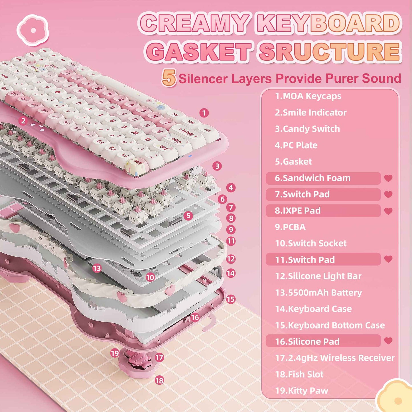 Teclado Mecânico Sem Fio Rosa YUNZII C75, Teclado RGB Hotswap Cremoso 75%, Suporte Gasket Design Cute Cake para Win/Mac/Gaming