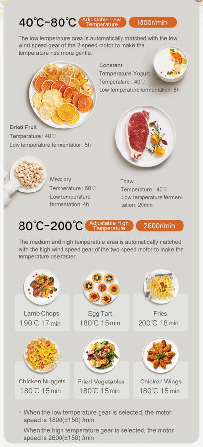 Fritadeira de Ar Inteligente XIAOMI MIJIA Pro 4L Forno Quente Visor Janela APP Temporizador Tela OLED Sem Óleo Fritadeira de Ar Quente 360°