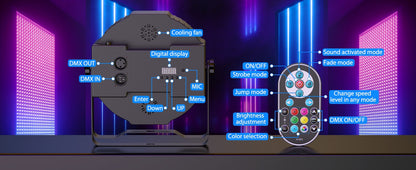 Datewink 4PCS 36LEDs Flat Par Lights With Bag RGB Stage Lighting Effect DMX512 For DJ Disco Wedding Party Nightclub Christmas