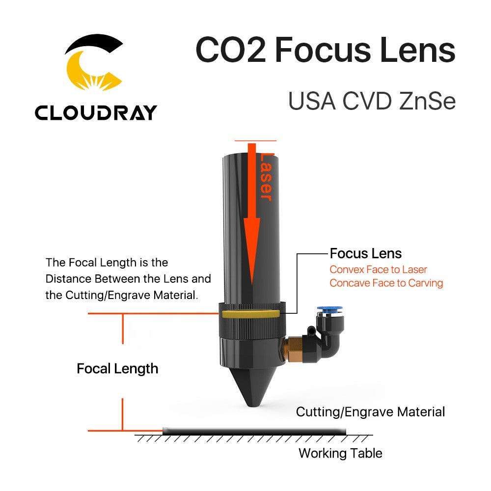 Cloudray 1/5 PEÇAS Lente de Foco CVD ZnSe EUA DIA 12/18/20mm para Máquina de Gravação a Laser CO2 de 0-200W