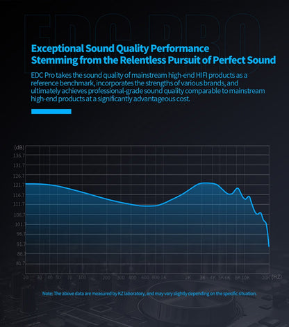 KZ EDC PRO Earphone Professional High-Sensitivity Large Dynamic Earbuds HiFi Bass Music IEM Headphone 2Pin Detachable Cable