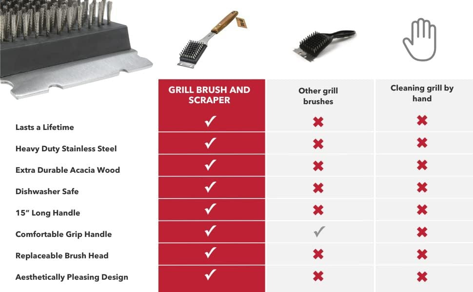 Steel BBQ Brush Grill and Scraper BBQ Cleaner Brush Perfect Tools - Rust Resistant Stainless Steel Barbecue Cleaner