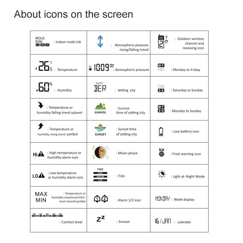 Wireless Weather Station with Colorful Display, Wall Digital Clock, Dual Alarm Clock, Barometer, Thermometer, Hygrometer