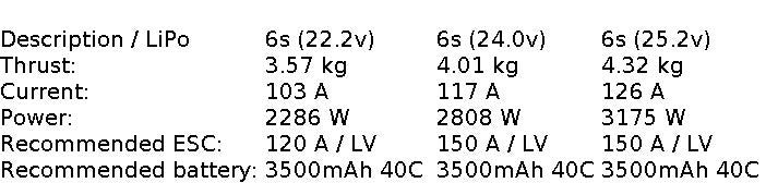 Motor 5060 4260 4250 with 6S 12S 14S JP 90mm 105mm 120mm EDF Ducted Fan 12 Blades  All Set  RC Air Plane 50V, 7100W Motor Parts
