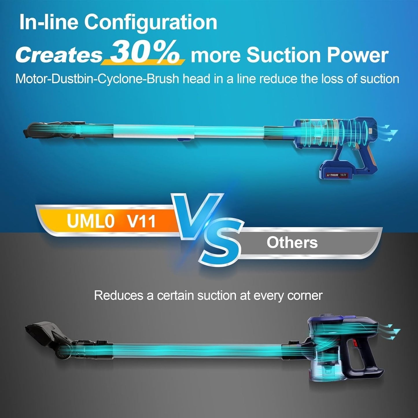 UMLO V11 Cordless Vacuum Cleaner 300W 45kPa Powerful Brushless Motor Lightweight Handheld Stick Vacuum for Home Carpet Hardfloor